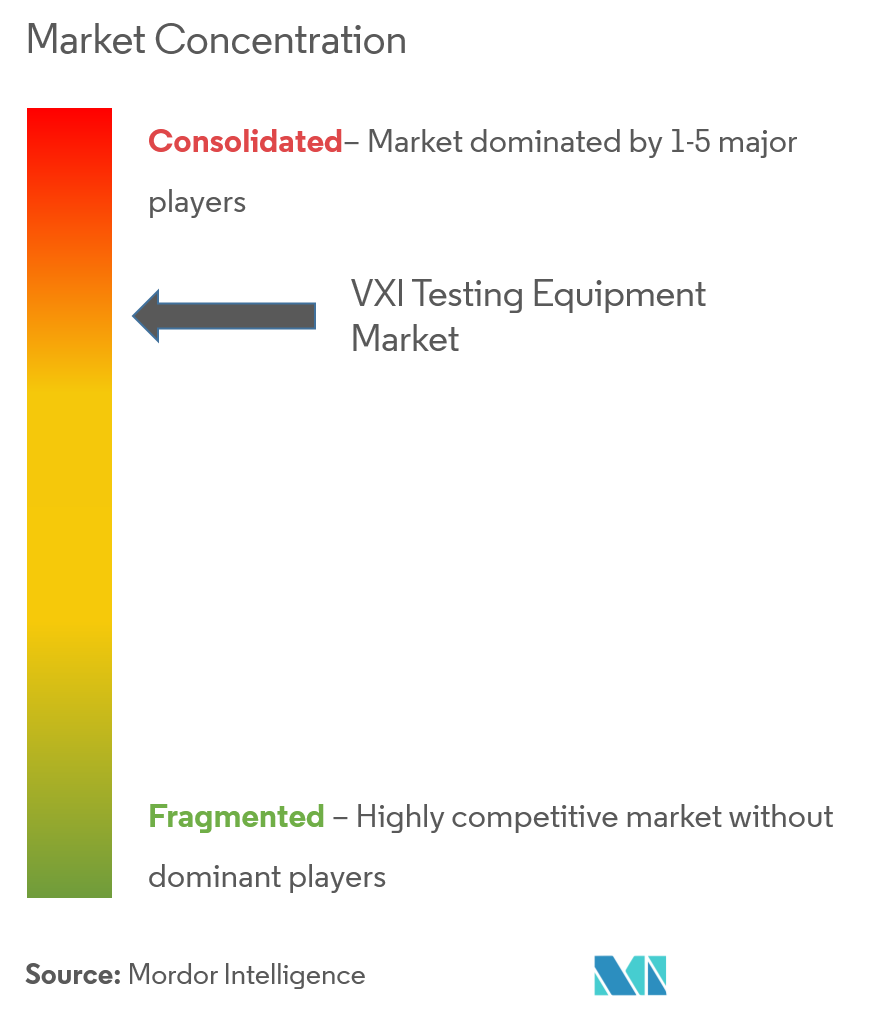 VXI試験装置市場集中度